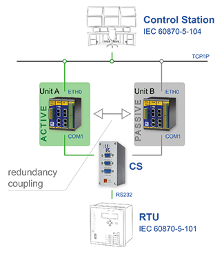 redundancy with ipRoute