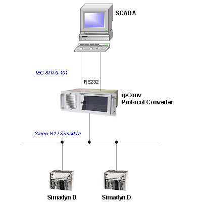 IBIUNA / SAMAMBAIA