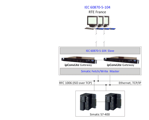 ICESA S7