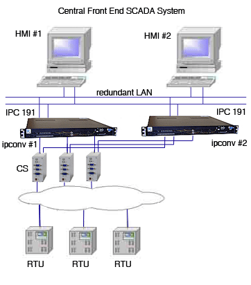 IPCOMM, ipConv Use Cases